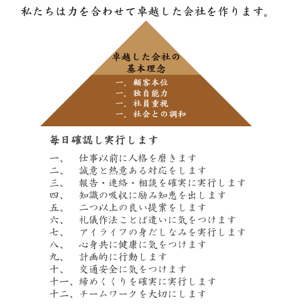 アイライフの宣誓